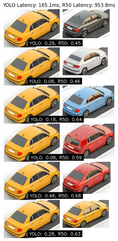 comparison of latencies and similarity scores between yolo and resnet embeddings